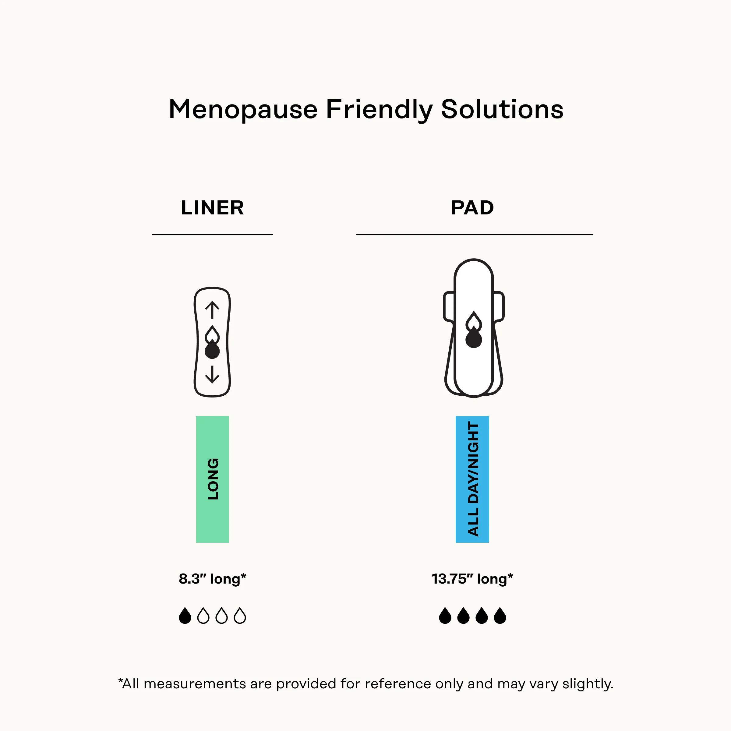 Peri-menopause Harmonizing Herbal Infusion All Day/All Night Pads - Image 9