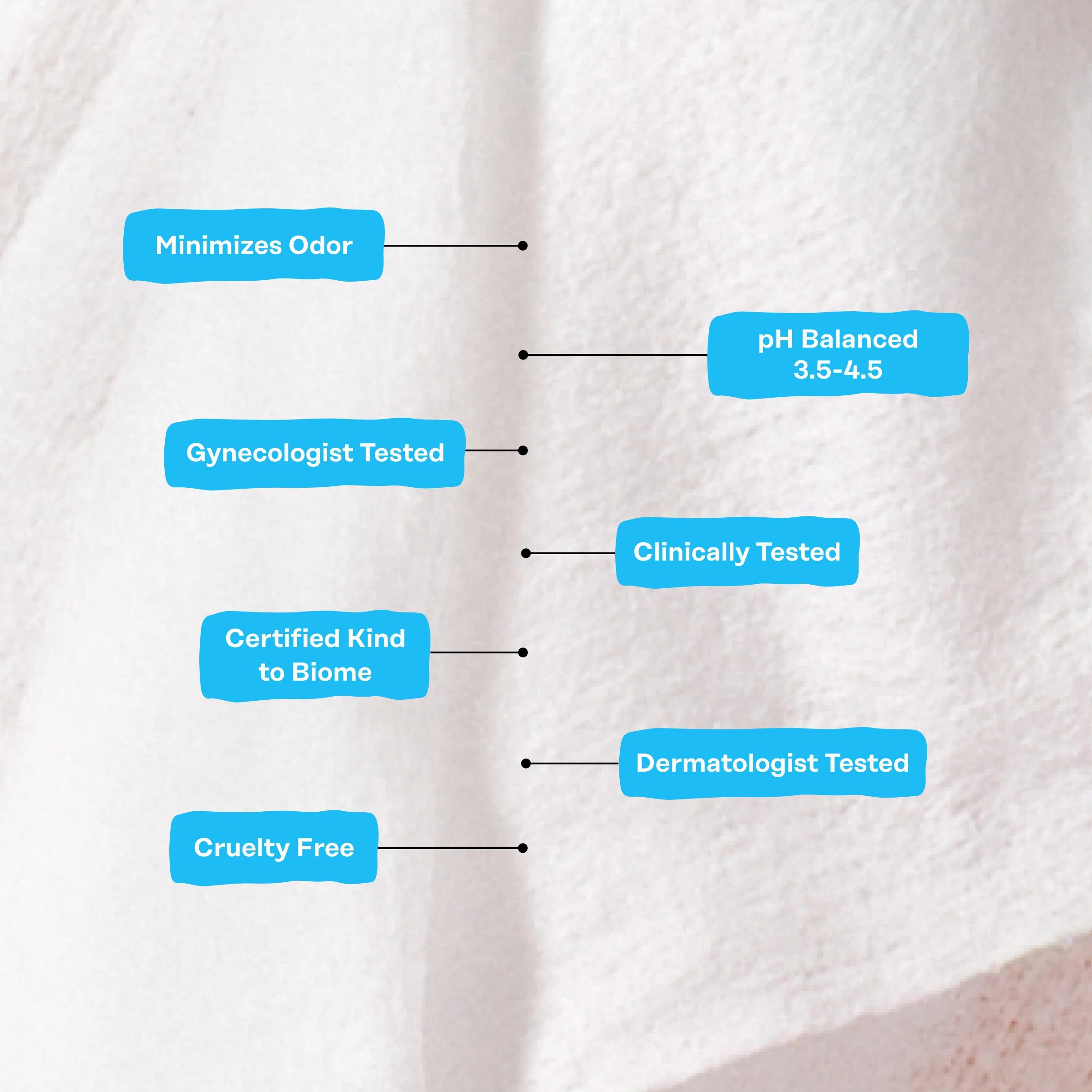 Sensitive Intimate Wipes - Image 4